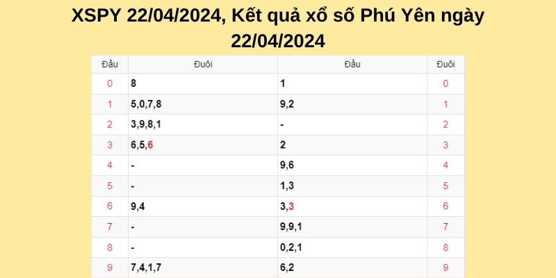 Dự đoán KQXS Phú Yên theo kết quả tổng hợp những kỳ quay trước
